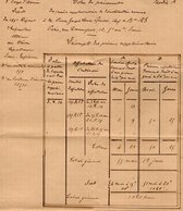 VP12.252 - MILITARIA - Titre De Paiement Du Chef De Bataillon QUERE Dépot Du 129 ème Régiment D'Infanterie Au HAVRE - Documents