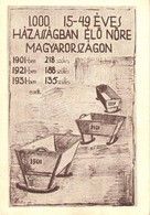 T2/T3 Születések Aránya Magyaroszágon 1901-ben, 1921-ben és 1931-ben. A Magyar Szül?k Szövetsége Nemzetvédelmi Mozgalma  - Non Classés