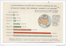 REGIA MARINA  ITALIANA - ATTIVITA' TOTALE DEL NAVIGLIO DURANTE LA GUERRA  - NV FP - War 1914-18