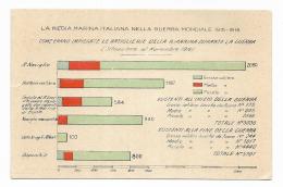 REGIA MARINA ITALIANA PRIMA GUERRA - COME ERANO IMPIEGATE LE ARTIGLIERIE - NV FP - War 1914-18