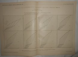 Plan D'un Graphique Pour La Détermination De L'épaisseur D'une Culée. 1902 - Opere Pubbliche