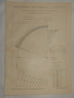 Plan De Vérification De La Stabilité D'une Arche De 20 Mètres D'ouverture. 1909 - Travaux Publics