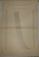 Plan D'un Nomogramme à Simple Alignement. 1909 - Obras Públicas