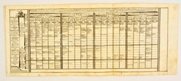 Gabriel Bodenehr (1664-1758): Németország Közigazgatási Rendszere. 3 Db Metszet. 19x24 Cm + Egy 1796-os Levél B?r Album  - Prints & Engravings