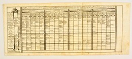 Gabriel Bodenehr (1664-1758): Németország Közigazgatási Rendszere. 3 Db Metszet. 19x24 Cm + Egy 1796-os Levél B?r Album  - Stampe & Incisioni