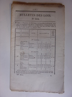 BULLETIN DES LOIS De 1838 - GARDE NATIONALE A CHEVAL CAVALERIE PARIS - FROMENT FARINE - BOIS DES COMMUNES & ETS PUBLICS - Wetten & Decreten