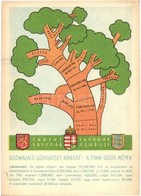 ** T2/T3 A Finnugor Népek; A Sugurahvaste Instituut (Rokonnépek Intézete) Kiadása / Finno-Ugric Language Family Tree (EB - Unclassified