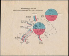 Cca 1910 Magyarország Behozatali és Kiviteli Forgalma Szárazon és Tengeren, Magyar, Angol és Francia Nyelven, 25x20 Cm. - Altri & Non Classificati