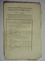 BULLETIN DES LOIS De 1822 - INTENDANCE MILITAIRE - PRIX DES GRAINS - MOUTONS MERINOS ET METIS - IMPORTATION COLONIES - Décrets & Lois