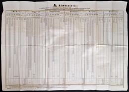 1867 A Magyar Földtehermentesítési Pénzalap Kir. Igazgatósága által Kiadott Kimutatás Az Október Havi Sorsoláskor Kihúzo - Ohne Zuordnung