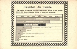** T1/T2 Vienna, Wien; Ursachen Der Unfälle. Die Wiener Freiwillige Rettungs-Gesellschaft Wurde In Den Jahren 1909-1911  - Non Classés