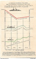 REGIA MARINA ITALIANA-SVILUPPO DEL TONNELLAGGIO DELLE NAVI DELLA R.MARINA -NV FP - Weltkrieg 1914-18