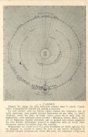 ASTRONOMIE - 7. L'Année - Position Des Planètes Au 1er Janvier 1913 Par Henri LENOIR - Astronomy