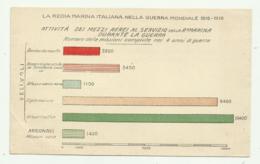 REGIA MARINA - ATTIVITA' DEI MEZZI AEREI AL SERVIZIO DELLA REGIA MARINA FP - War 1914-18