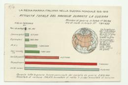 REGIA MARINA - ATTIVITA' TOTALE DEL NAVIGLIO DURANTE LA GUERRA  FP - War 1914-18