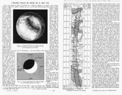 L'ECLIPSE TOTALE Du SOLEIL Du 21 AOUT  1914 - Astronomie