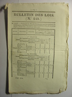 BULLETIN DES LOIS De 1828 - INFANTERIE COLONIES - FABRIQUE PAROISSE DE CAPESTERRE DE MARIE GALANTE - PRIX DES GRAINS - Decreti & Leggi