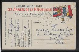 France - Carte De Franchise Militaire - Covers & Documents