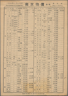 China - Volksrepublik: 1949, East China $200 Grey Tied Bilingual "Nanking -.12.1" To Printed Priceli - Autres & Non Classés