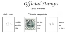 OFFICE OF WORKS Queen Victoria SG O32  - See SCAN - Service