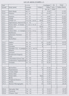 Aruba: 2010/2015, U/m Assortment Of 54 Sheets Incl. Nice Thematic Issues. According To Inventory Cat - Niederländische Antillen, Curaçao, Aruba