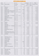 Aruba: 2011/2015, U/m Assortment Of 51 Sheets Incl. Nice Thematic Issues. According To Inventory Cat - Curaçao, Nederlandse Antillen, Aruba