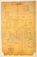 1885 Bibliai Genealogikus Tábla, Hajtott, Szakadásokkal, 49,5×32 Cm - Ohne Zuordnung