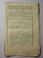 BULLETIN DES LOIS DU 1er FEVRIER 1827 - ECOLE ROYALE DE CAVALERIE - ROUTE ROYALE ANGOULEME NEVERS CHARENTE CREUSE CHER - Decretos & Leyes