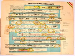 Dr. Urmánczy Antal: A Magyar Történet áttekintése A Honfoglalás Korától. Bp., 1944. + 2 Db Grafikus Táblázat. Kiadói Pap - Non Classés