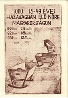 ** T1 Születések Aránya Magyaroszágon 1901-ben, 1921-ben és 1931-ben. A Magyar Szülők Szövetsége Nemzetvédelmi Mozgalma  - Unclassified