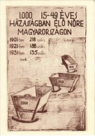 ** T1 Születések Aránya Magyaroszágon 1901-ben, 1921-ben és 1931-ben. A Magyar Szülők Szövetsége Nemzetvédelmi Mozgalma  - Non Classés