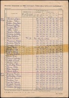 1965 Általános Iskolai Tandíjkimutatás  összesen 4.200 Ft Névértékű Illetékbélyeggel - Zonder Classificatie
