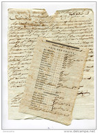 Lot Beau Document + LAC Agde 1797 "Prix Courant Grains à Toulouse, Le 5 Prairial An 5" Et Son Courrier - ... - 1799