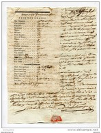 Lot Beau Document XVIIIe + LAC Agde 1797 "Prix Courant Des Grains à Toulouse, Le 13 Messidor An 5" Et Son Courrier - ... - 1799