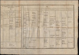 A' Filozofia Historiájának Együdösségbeli Táblái, Filozófusok Időrendbe, Táblázatokba Rendezve, Kr. E. 600-tól 1806-ig,  - Non Classés