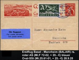 SCHWEIZ 1925 (28.9.) Erstflug "Basel - Mannheim" Mit BALAIR (AS Rs. Mi.F72-02,+ 20.-EUR) Blauer SSt: Flugpost/ I. Flug/  - Sonstige (Luft)