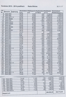 Rumänien: 2010/2014, MNH HOLDING OF SOUVENIR SHEETS, Accumulation Of Nearly 17.000 Souvenir Sheets. - Usado