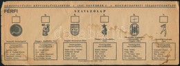 1945 Nemzetgyűlési Képviselőválasztás Szavazói Lapja, 1945. Nov. 4.,nagy-budapesti Választókerület, Foltos. - Unclassified