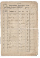 Brazil. 1870 (Nov) Italian Post Office Consular List, Used At Rio Janeiro Vaglia Destination With List Of Postal Money T - Sonstige & Ohne Zuordnung