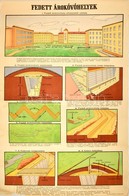 Cca 1950 Fedett árokóvóhelyek, Propaganda Plakát. Bp., Offset-nyomda, Hajtásnyommal, Szakadt, Javított, Hiánnyal, 55x84  - Autres & Non Classés