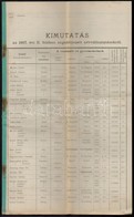 1907 Kimutatás Az év II. Felében Engedélyezett Névváltoztatásokról Vallási Felekezet és állás Feltüntetésével  32p. - Zonder Classificatie