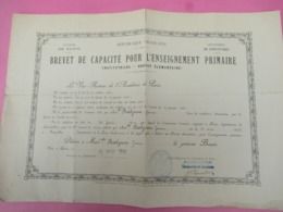 RF/Académie De Paris/Loir Et Cher/ Brevet De Capacité Pour L'Enseignement Primaire/INSTITUTRICES/1900       DIP215 - Diplomas Y Calificaciones Escolares