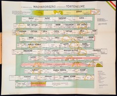 1939 Dr. Urmánczy Antal: Magyarország áttekinthető Történelme. Nagymélretű, Kihajtható Grafikus Térkép. 80x65 Cm Borító  - Otros & Sin Clasificación