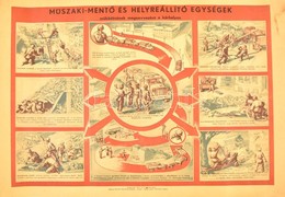 1954 Hollós Endre (1907 - ? ): Műszaki-mentő és Helyreállító Egységek Működésének Megszervezése A Kárhelyen. Bp., Belügy - Otros & Sin Clasificación