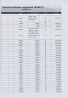 Monaco: 1943/1994, Special Collection Of IMPERFORATED Issues Sorted In Four Albums All In Units Or S - Cartas & Documentos