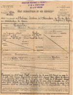VP15.816 - MILITARIA - TOULOUSE 1947 - Etat Signalétique & Des Services - Soldat TAULE à TARBES & BAGNERES DE BIGORRE - Documenti