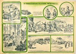 1953 Hollós Endre (1907 - ? ): Kárhelyparancsnok Működése, Propaganda Plakát. Bp., Belügyminisztérium Légoltalmi Országo - Otros & Sin Clasificación