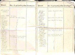 ITALIA - PREFILATELICHE - 1863 - Milano (27 Giugno) - Elenco Dei Comuni Della Lombardia Nei Quali In Ricorrenza Della Fe - Andere & Zonder Classificatie