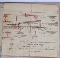 Cca 1850-1950 Családtörténeti Kutatási Anyag. A Laky és Massek Család Leszármazása, Családfák, Anyakönyvi Kivonatok, Egy - Unclassified