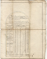 PLAN DES BOIS COMMUNAUX DE GURGY LA VILLE . 89. MANUSCRIT - Other Plans